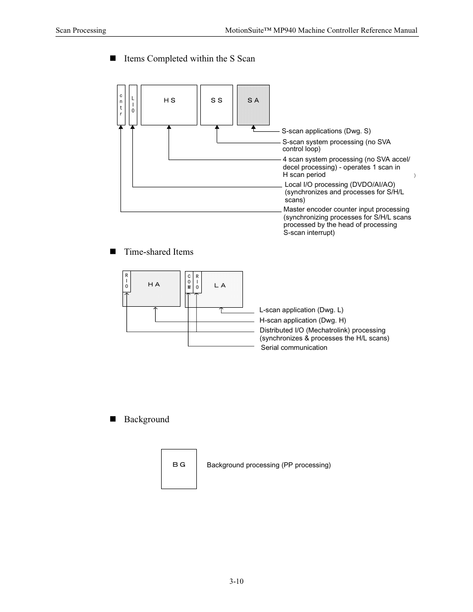 Yaskawa MP940 Reference Manual User Manual | Page 52 / 525