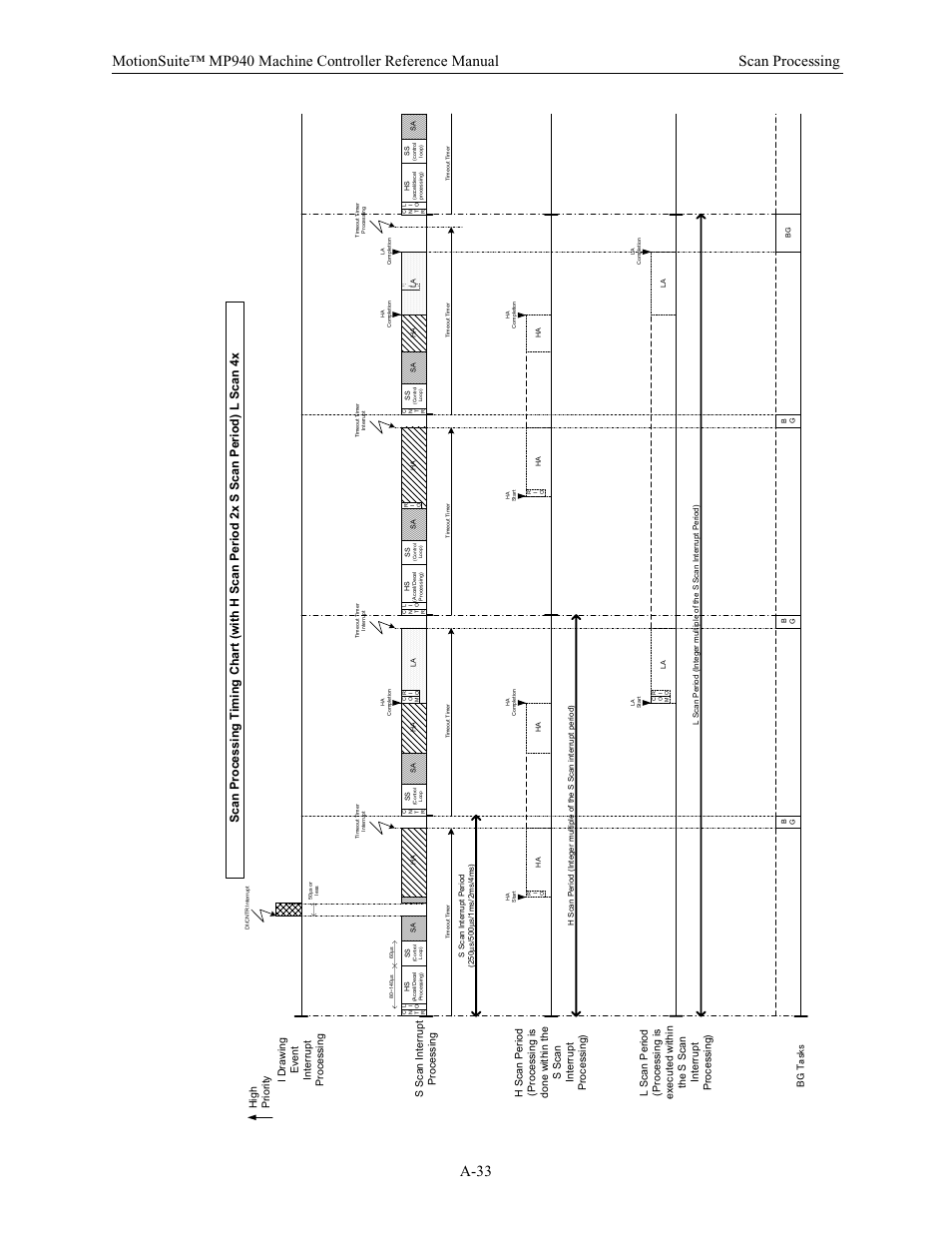 Yaskawa MP940 Reference Manual User Manual | Page 520 / 525