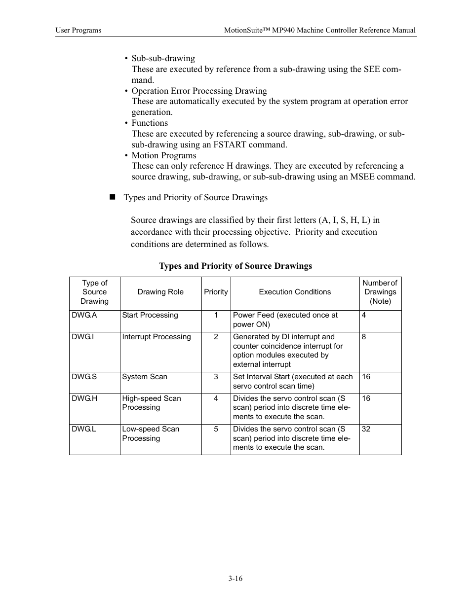 Types and priority of source drawings | Yaskawa MP940 Reference Manual User Manual | Page 58 / 525
