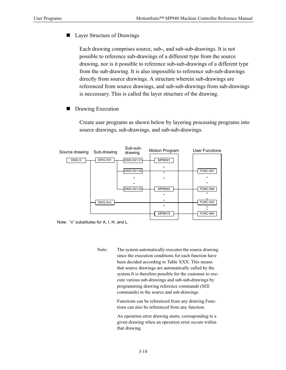Yaskawa MP940 Reference Manual User Manual | Page 60 / 525