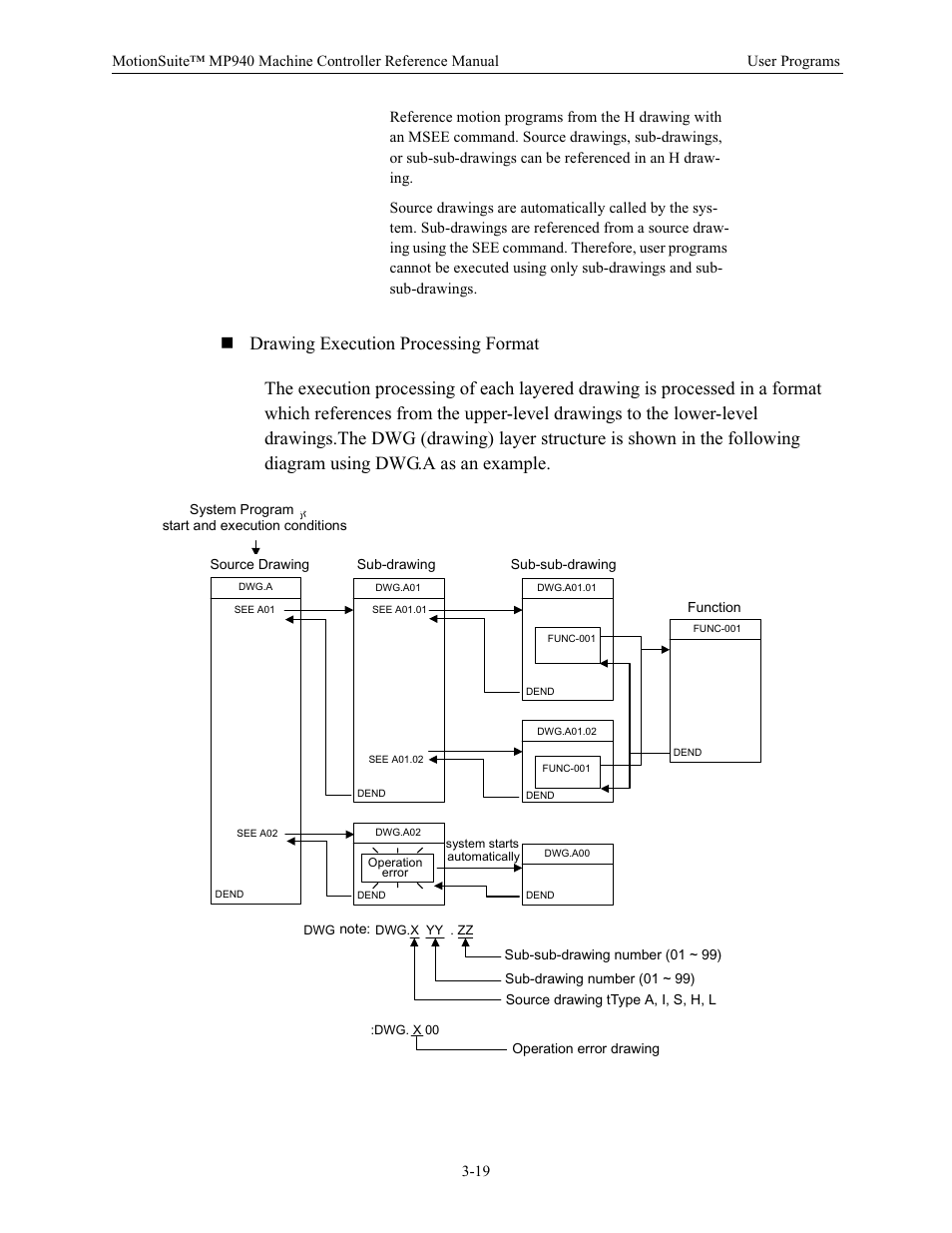 Yaskawa MP940 Reference Manual User Manual | Page 61 / 525