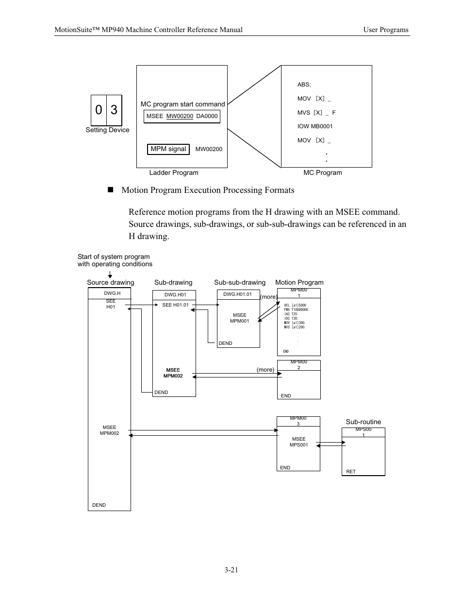 Yaskawa MP940 Reference Manual User Manual | Page 63 / 525