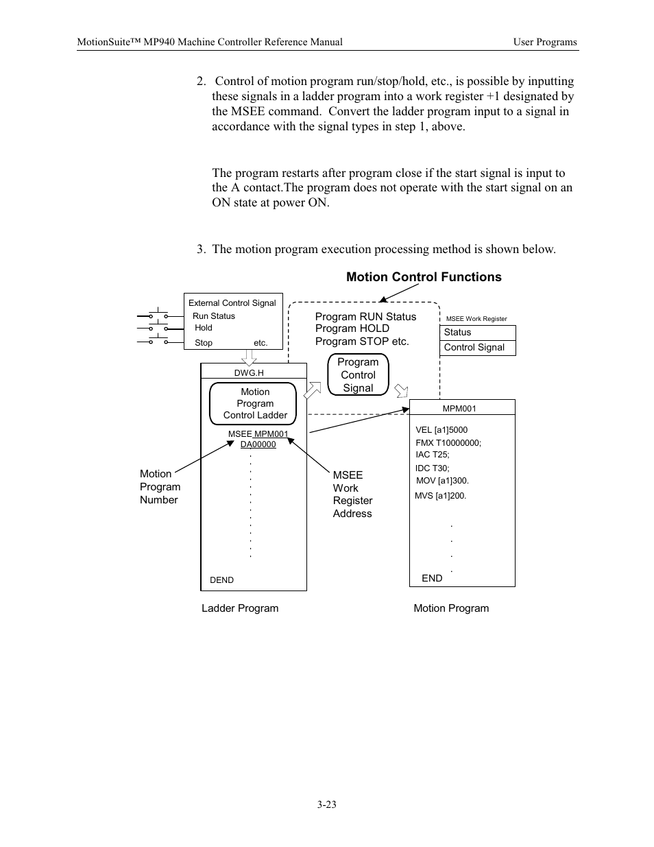 Motion control functions | Yaskawa MP940 Reference Manual User Manual | Page 65 / 525