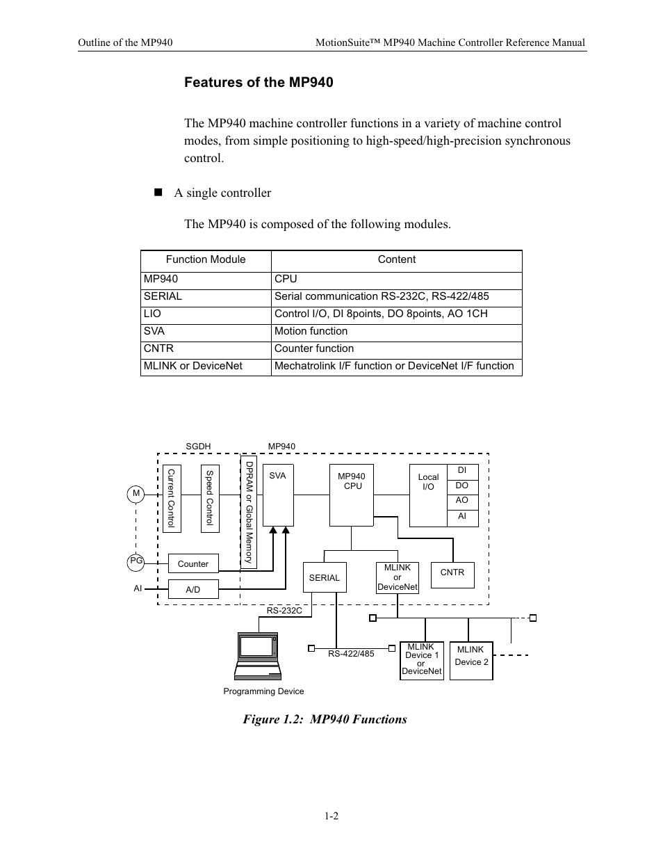 Features of the mp940 | Yaskawa MP940 Reference Manual User Manual | Page 7 / 525