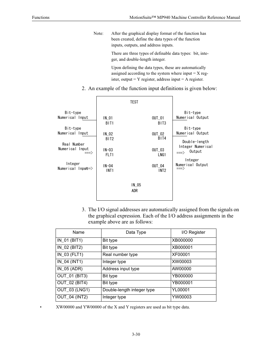 Yaskawa MP940 Reference Manual User Manual | Page 72 / 525