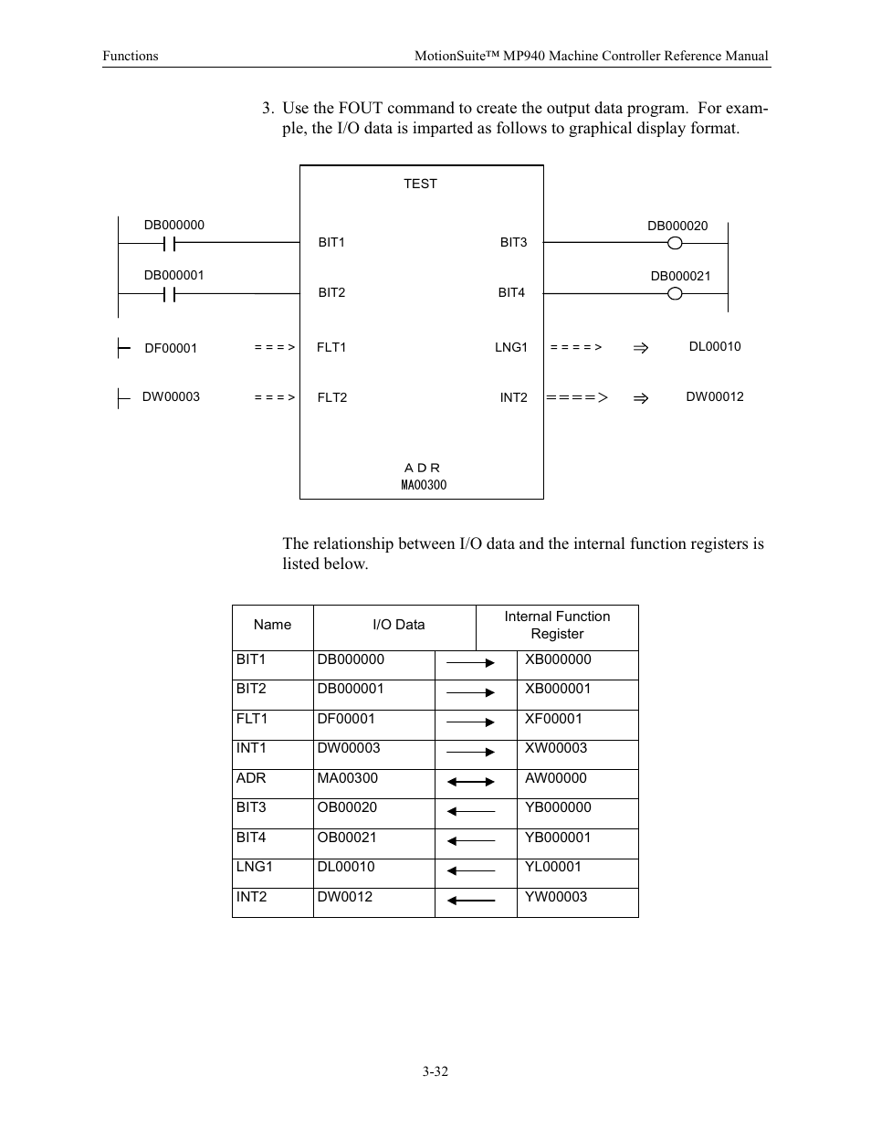 Yaskawa MP940 Reference Manual User Manual | Page 74 / 525