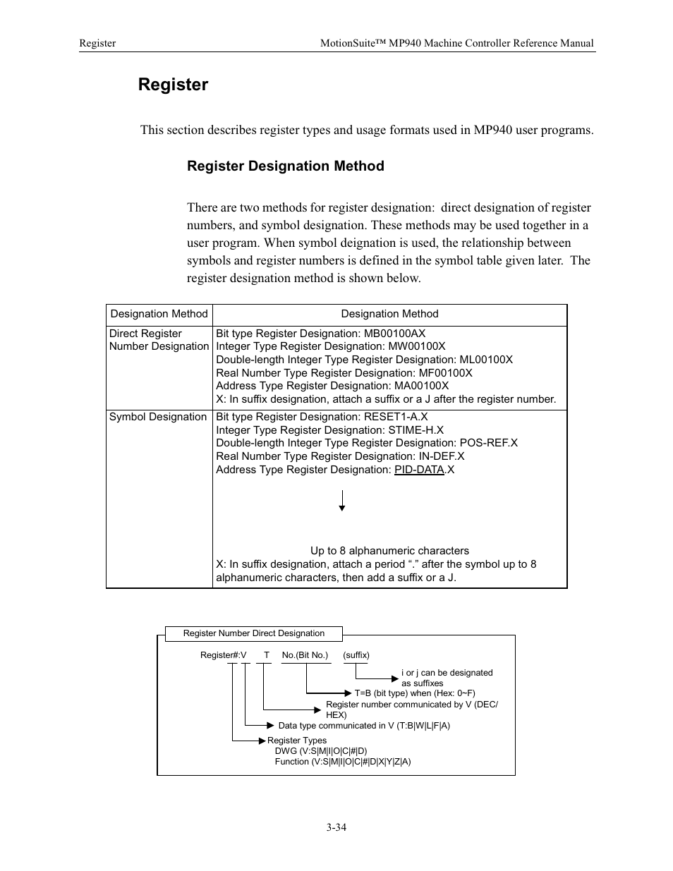 Register, Register designation method | Yaskawa MP940 Reference Manual User Manual | Page 76 / 525