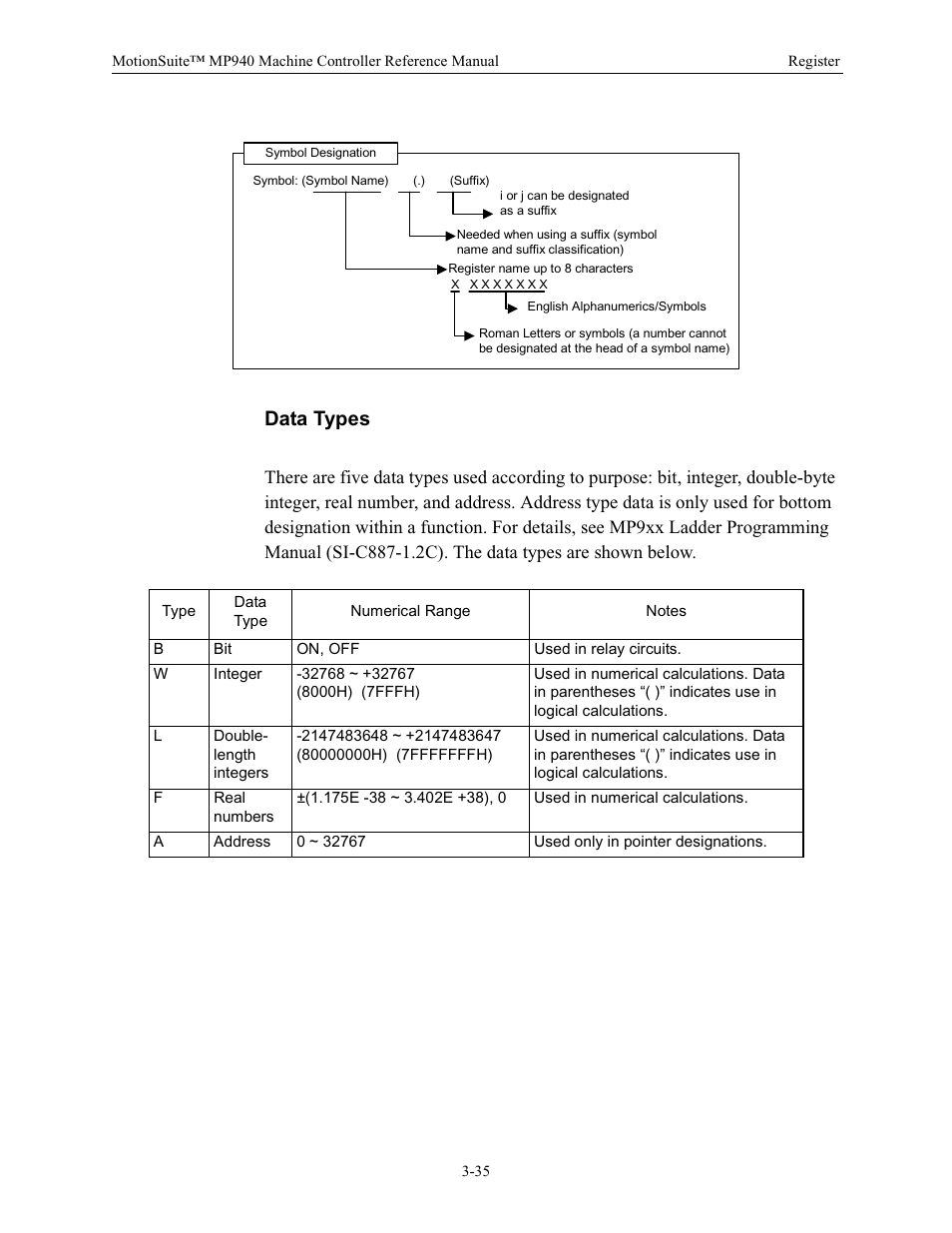 Data types | Yaskawa MP940 Reference Manual User Manual | Page 77 / 525