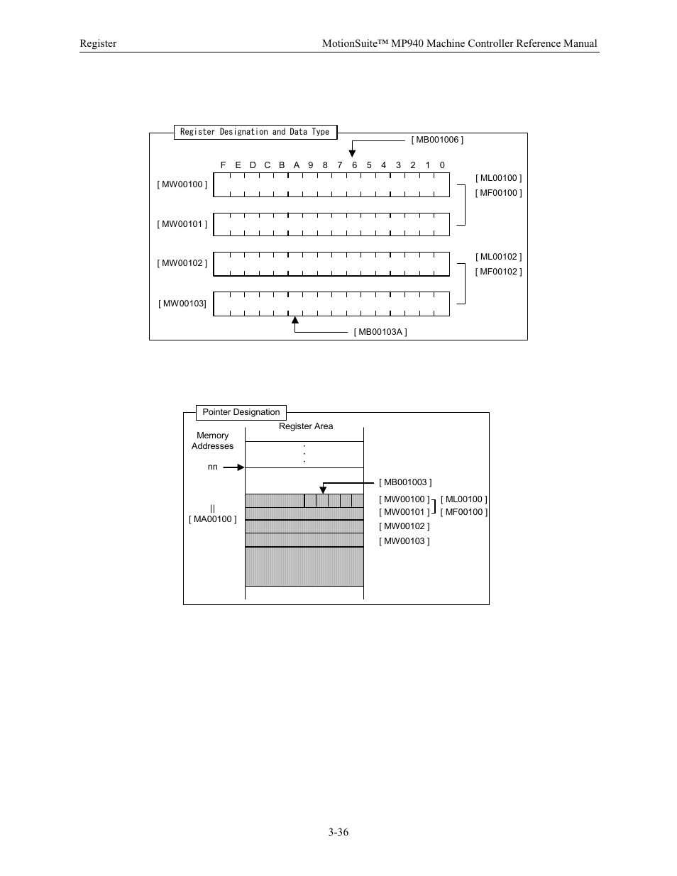 Yaskawa MP940 Reference Manual User Manual | Page 78 / 525