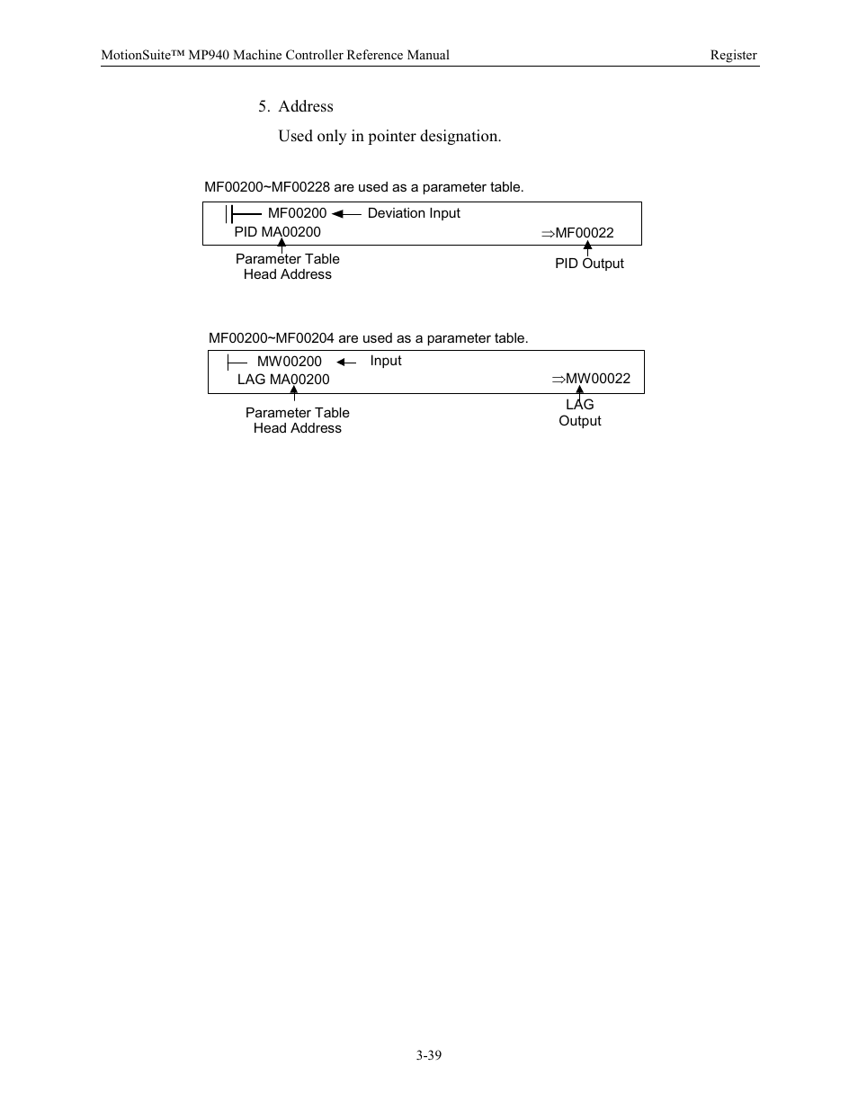 Yaskawa MP940 Reference Manual User Manual | Page 81 / 525