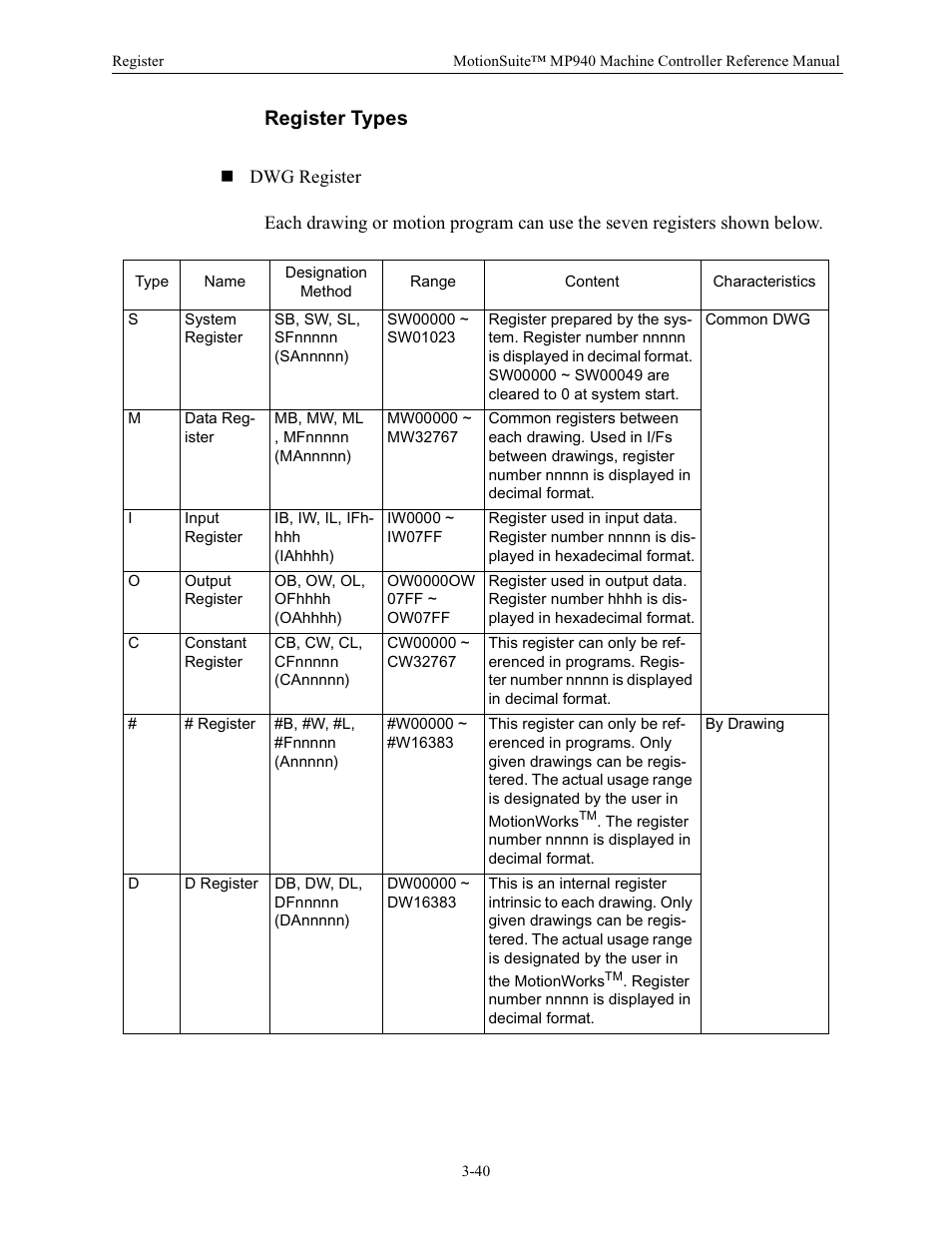 Register types | Yaskawa MP940 Reference Manual User Manual | Page 82 / 525