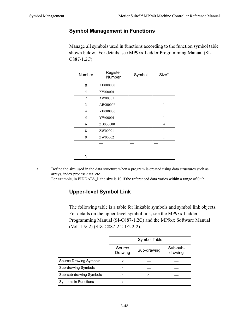 Symbol management in functions, Upper-level symbol link | Yaskawa MP940 Reference Manual User Manual | Page 90 / 525