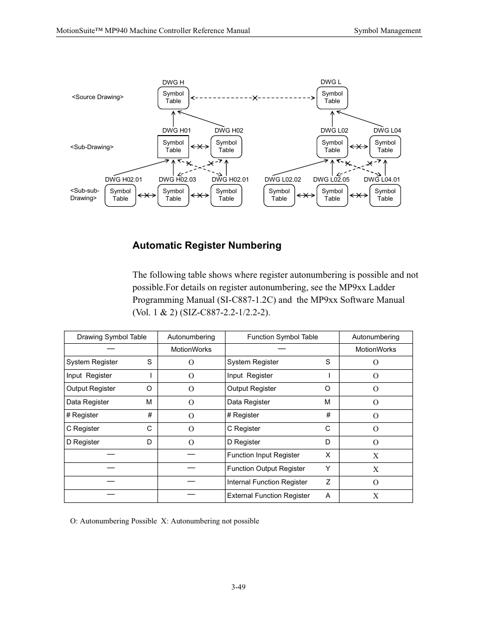 Automatic register numbering | Yaskawa MP940 Reference Manual User Manual | Page 91 / 525