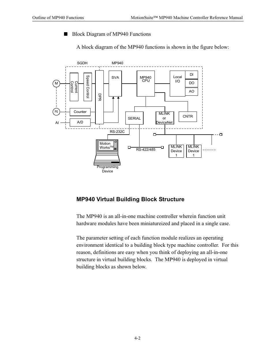 Mp940 virtual building block structure | Yaskawa MP940 Reference Manual User Manual | Page 93 / 525