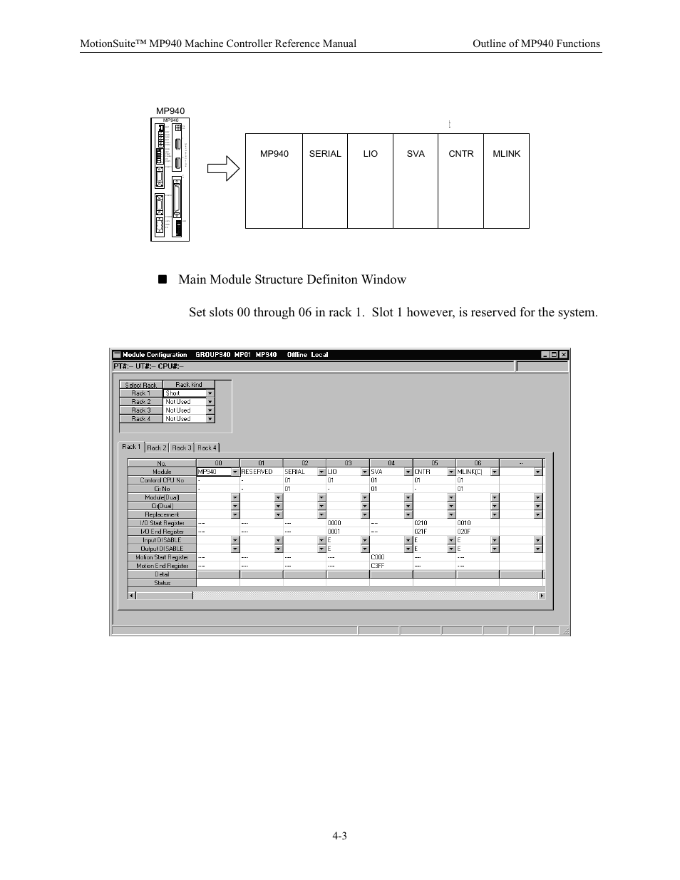 Mp940, Mp940 仮想ビルディングブロック構造 serial lio sva cntr mlink | Yaskawa MP940 Reference Manual User Manual | Page 94 / 525