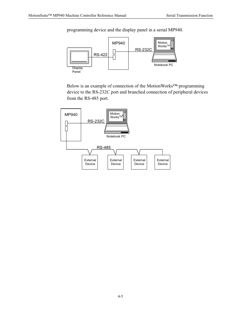 Yaskawa MP940 Reference Manual User Manual | Page 96 / 525