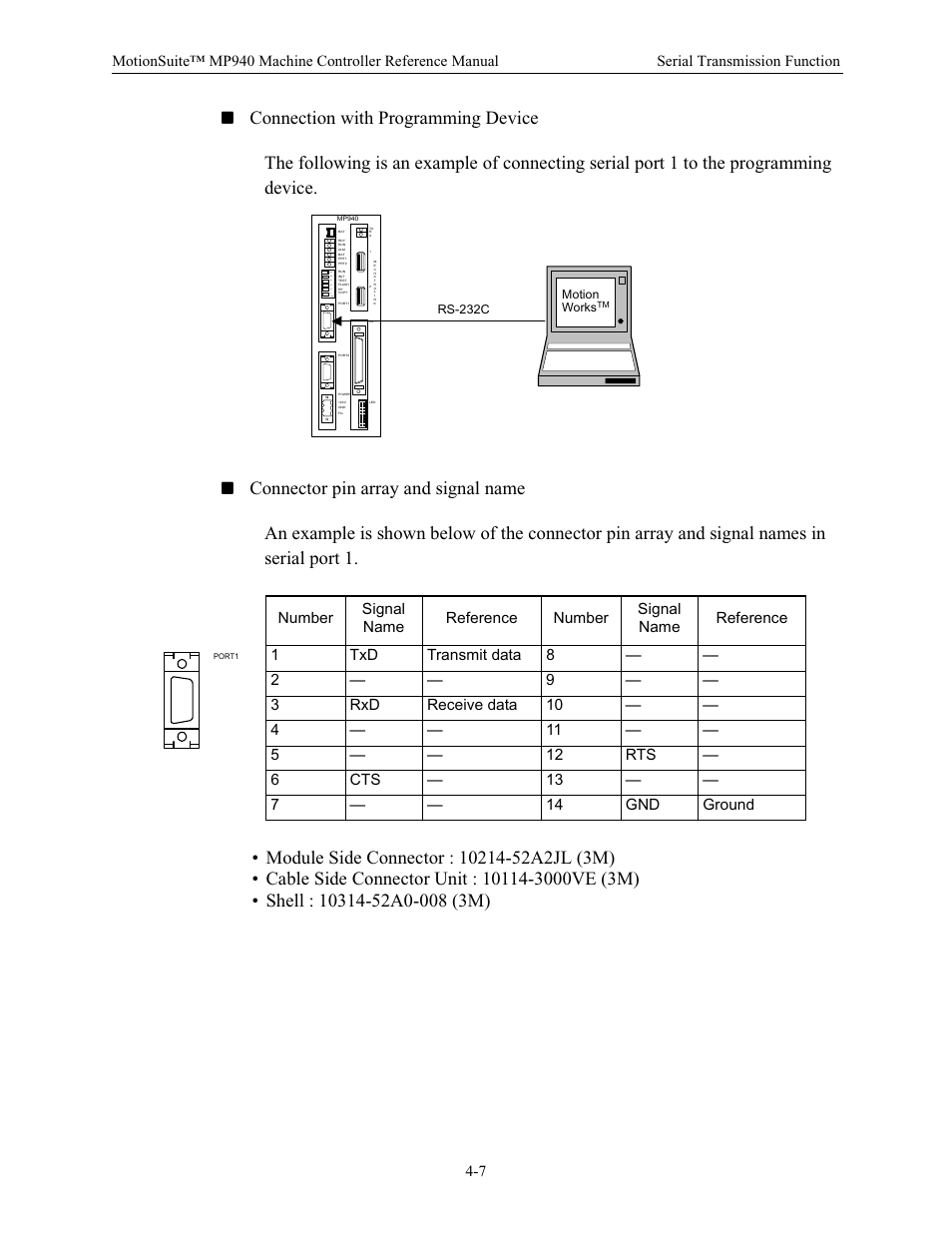 Yaskawa MP940 Reference Manual User Manual | Page 98 / 525
