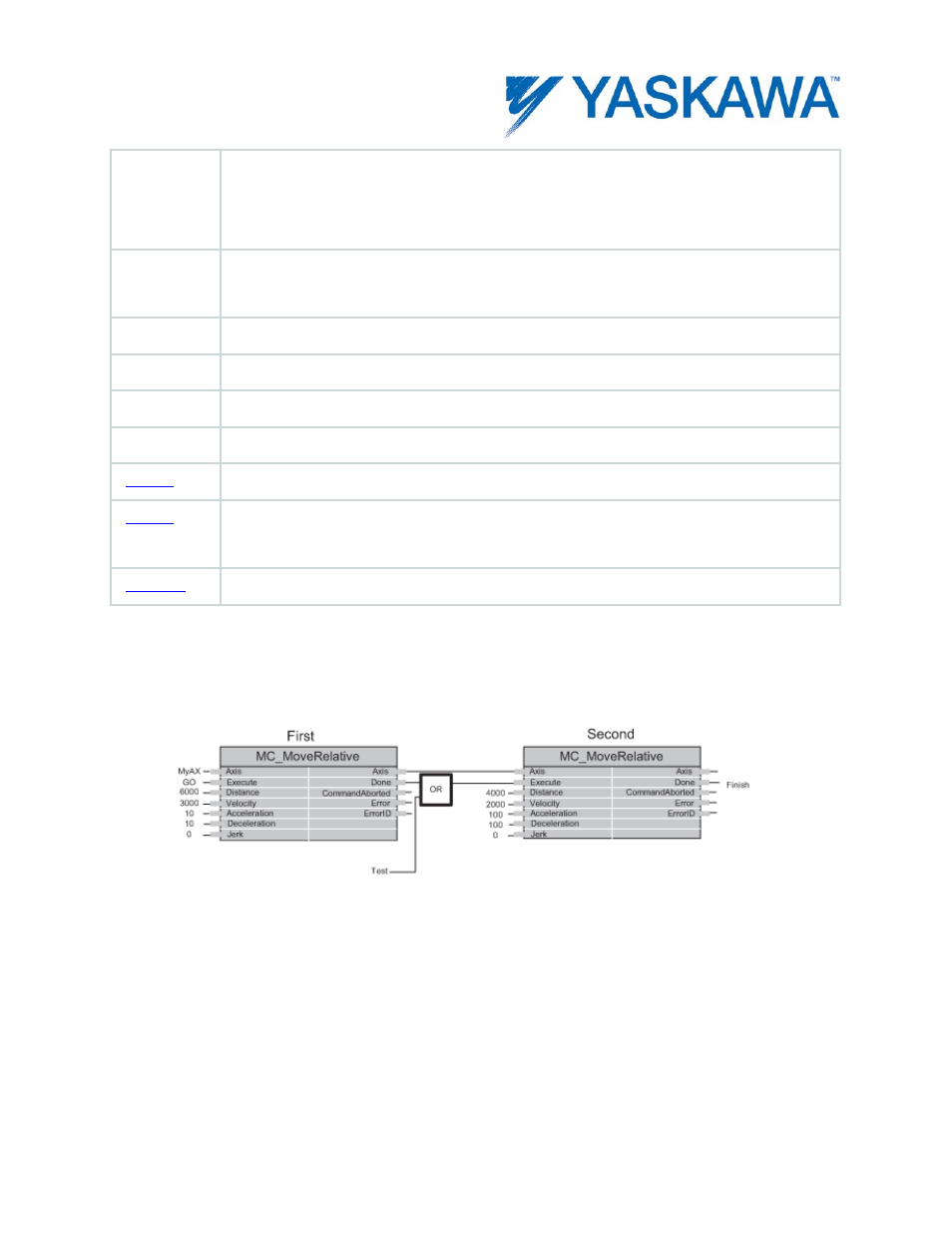 Example | Yaskawa MotionWorks IEC User Manual | Page 103 / 396