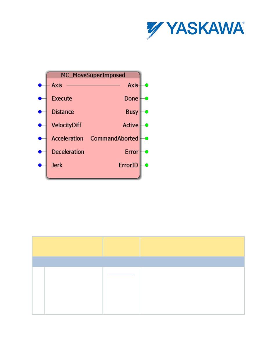 Mc_movesuperimposed, Parameters | Yaskawa MotionWorks IEC User Manual | Page 105 / 396