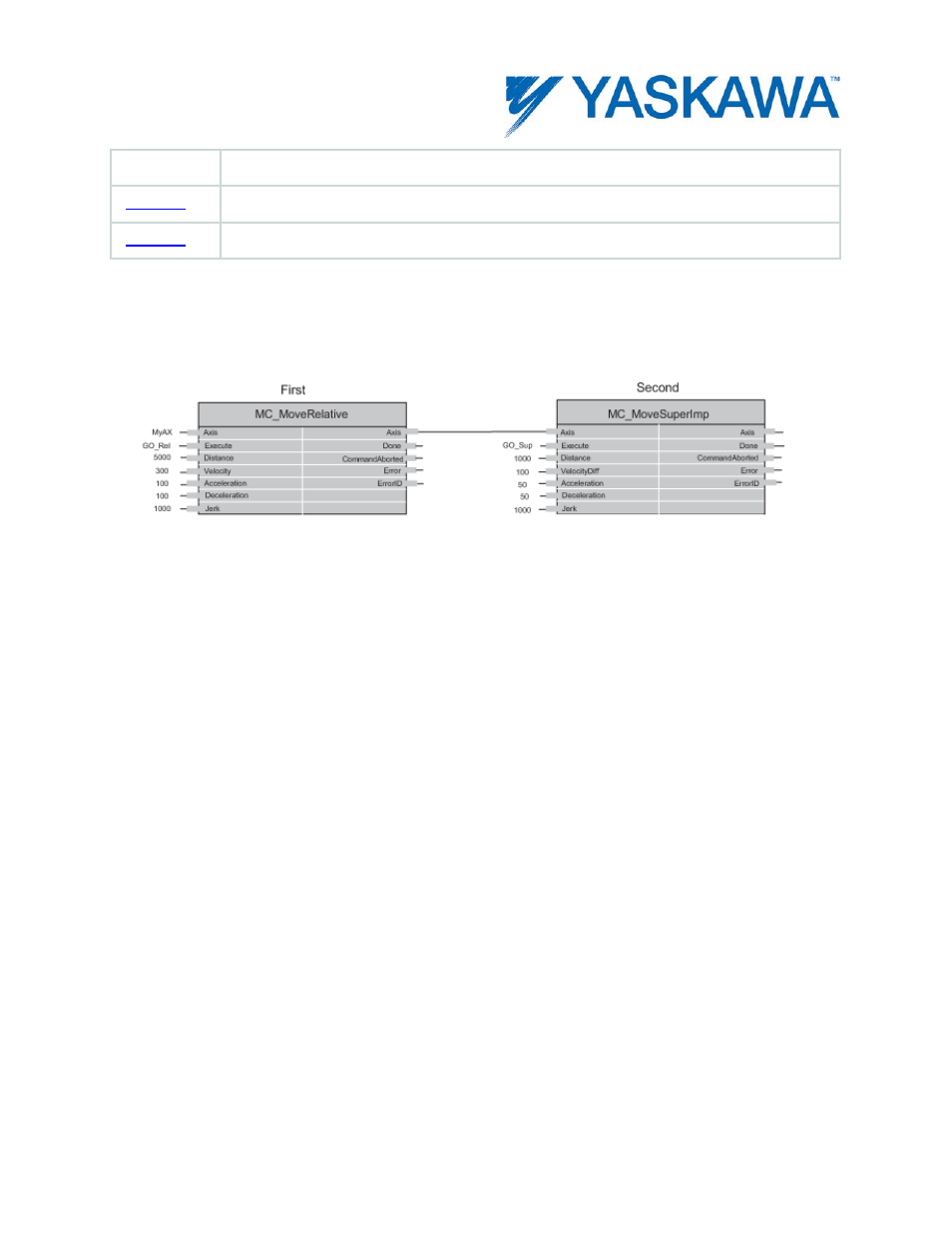 Example 1 | Yaskawa MotionWorks IEC User Manual | Page 111 / 396