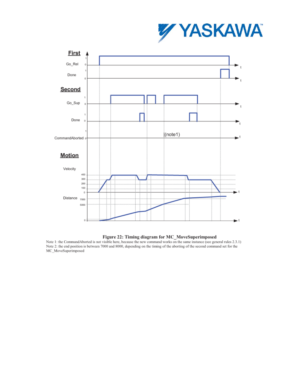 Example 2 | Yaskawa MotionWorks IEC User Manual | Page 112 / 396