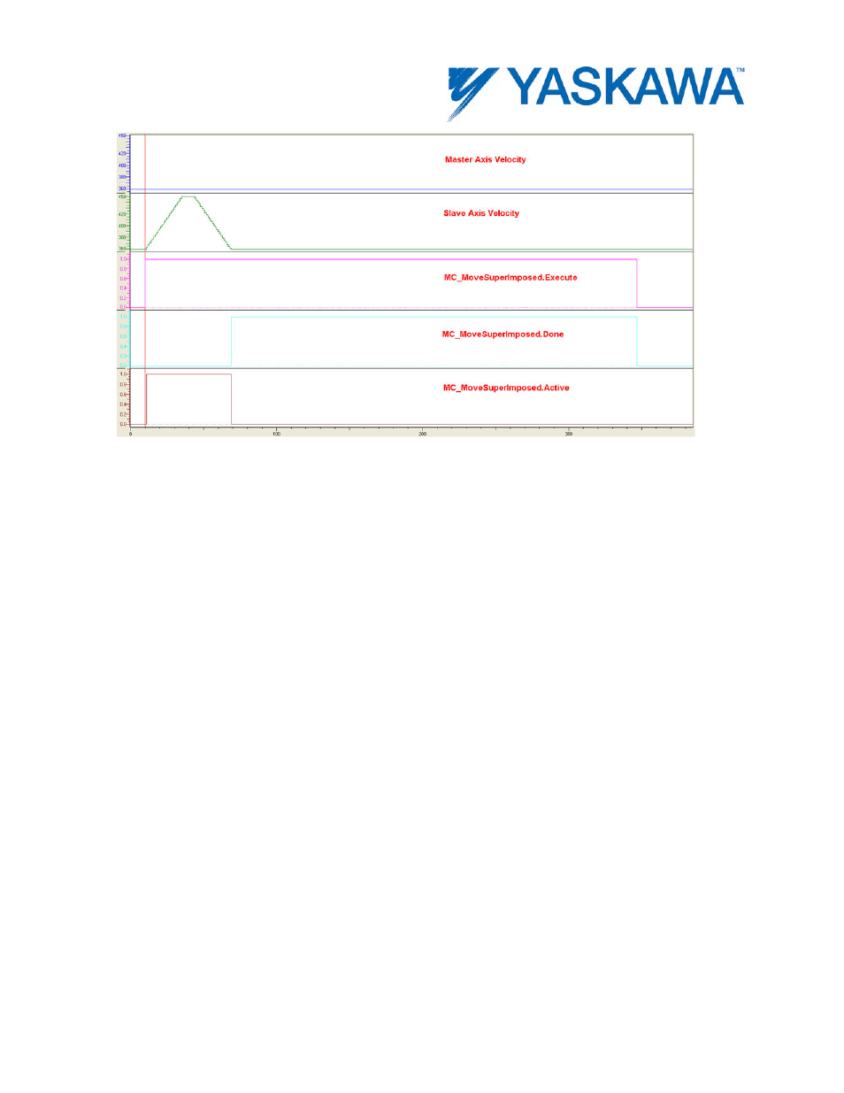 Yaskawa MotionWorks IEC User Manual | Page 114 / 396