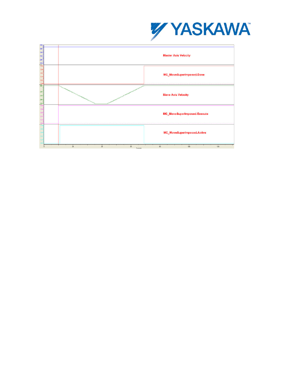 Yaskawa MotionWorks IEC User Manual | Page 116 / 396