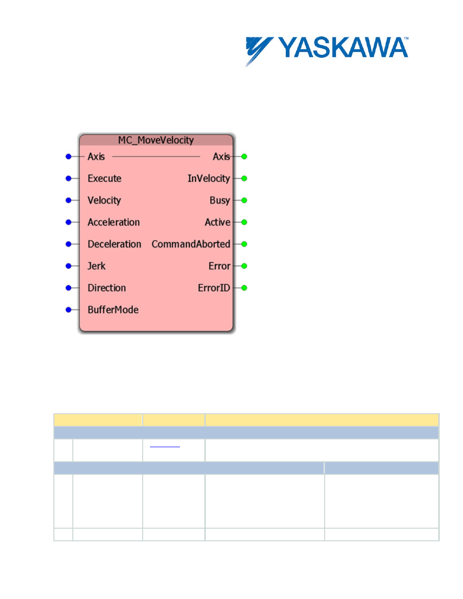 Mc_movevelocity, Parameters | Yaskawa MotionWorks IEC User Manual | Page 117 / 396