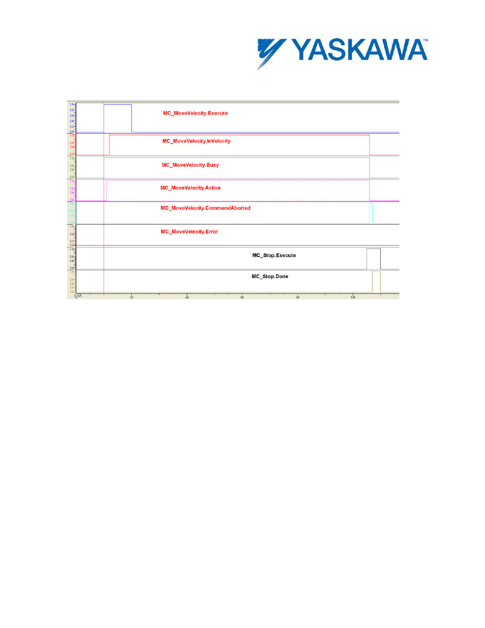 Example | Yaskawa MotionWorks IEC User Manual | Page 121 / 396