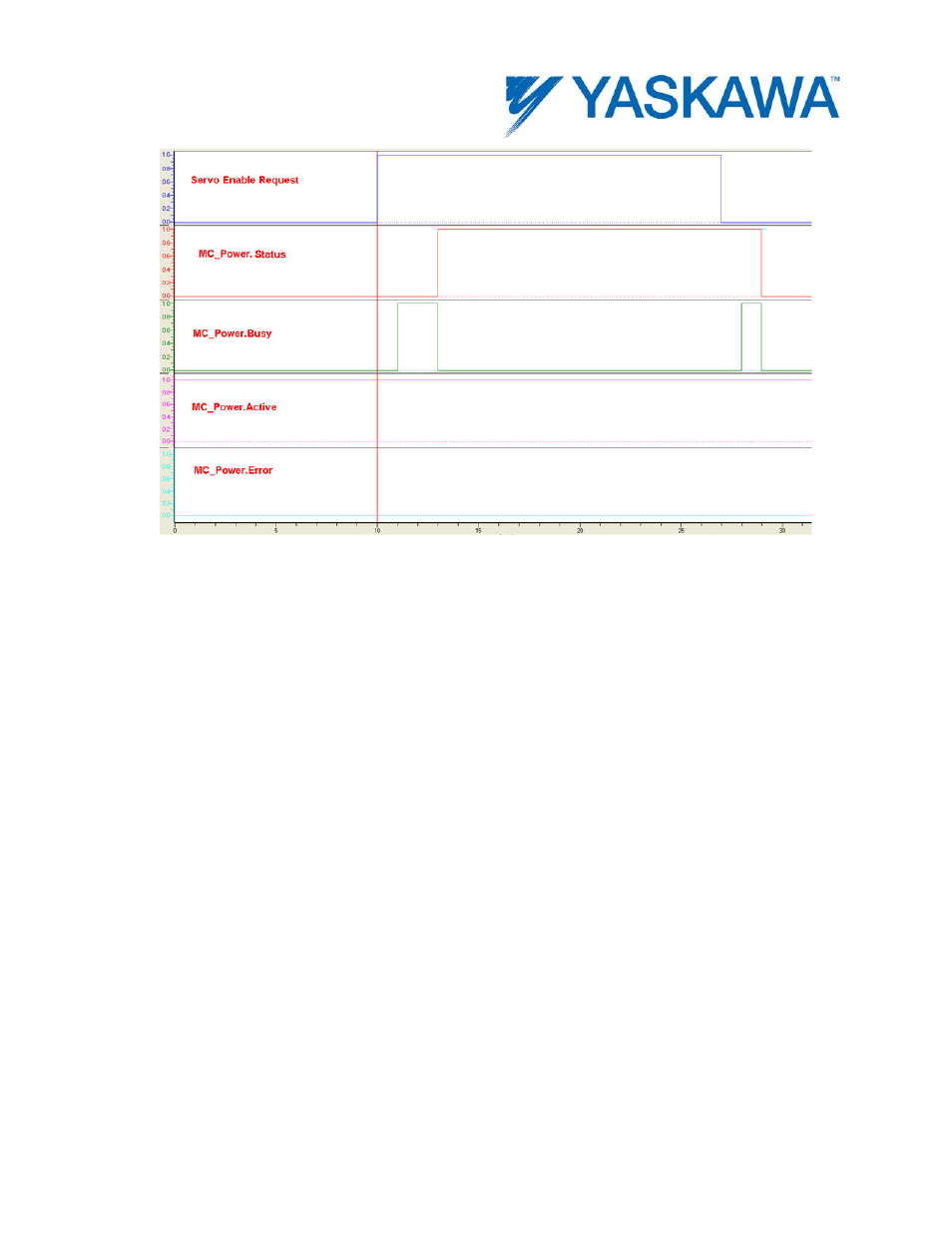 Yaskawa MotionWorks IEC User Manual | Page 128 / 396