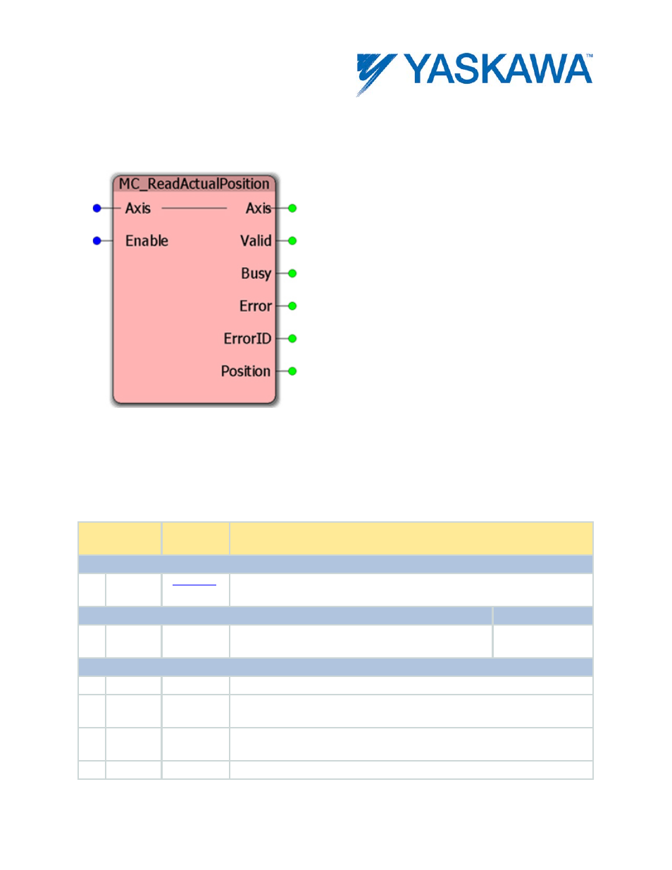 Mc_readactualposition, Parameters | Yaskawa MotionWorks IEC User Manual | Page 129 / 396