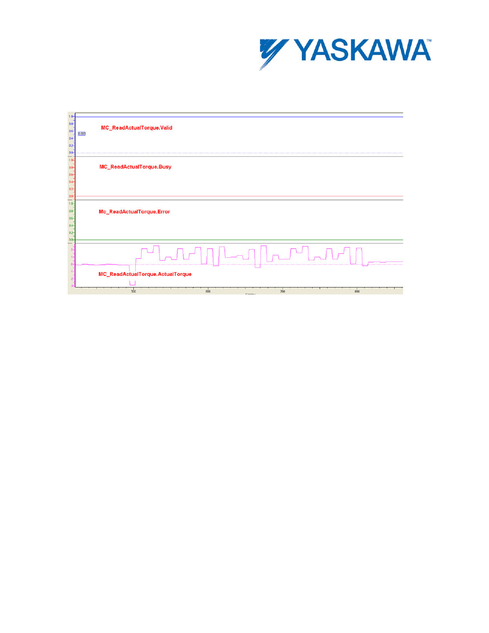 Example | Yaskawa MotionWorks IEC User Manual | Page 133 / 396