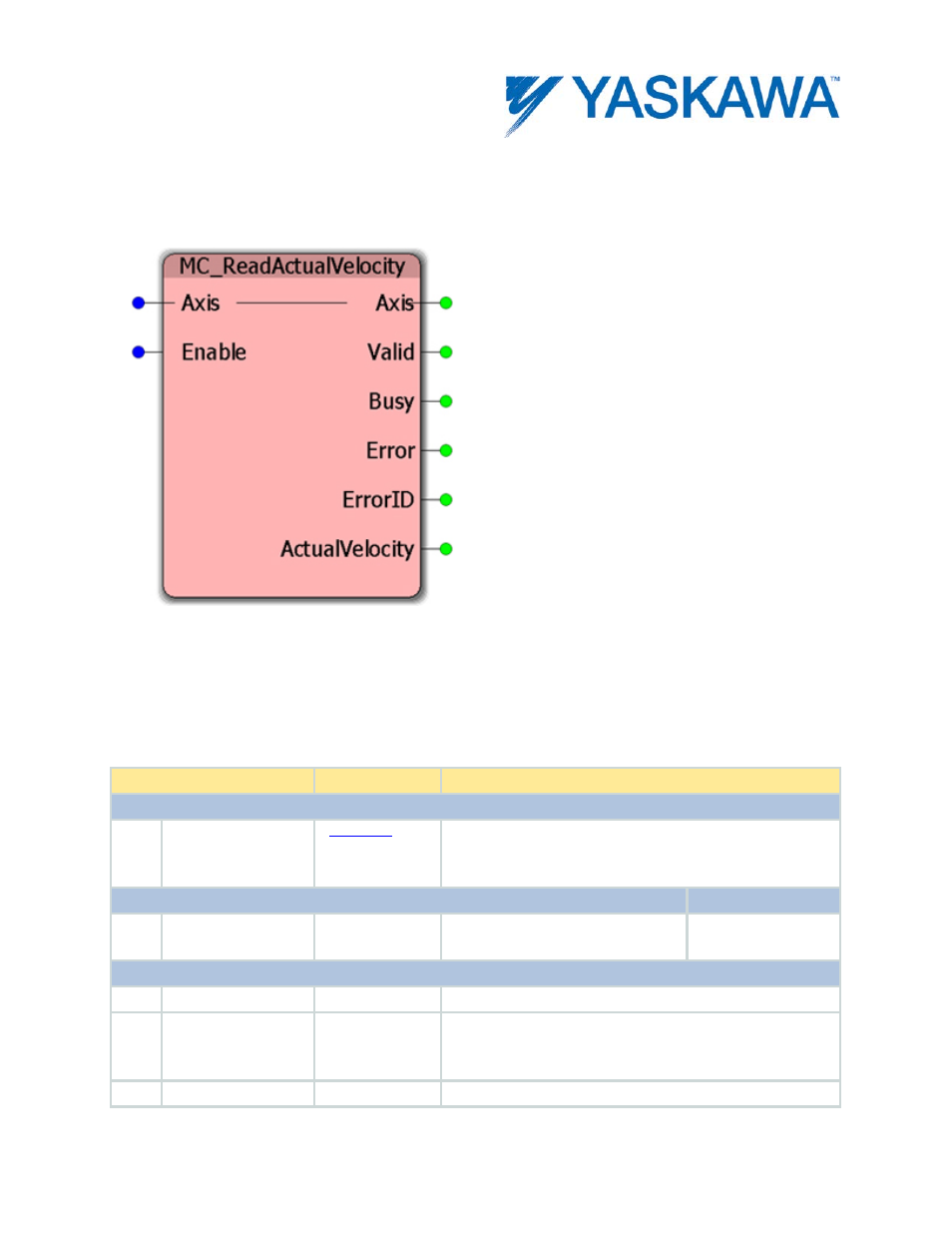 Mc_readactualvelocity, Parameters | Yaskawa MotionWorks IEC User Manual | Page 134 / 396