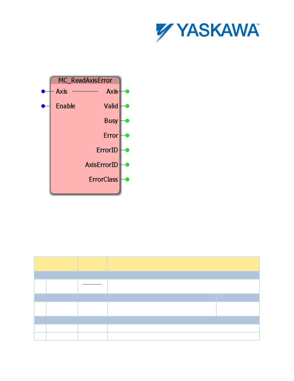 Mc_readaxiserror, Parameters | Yaskawa MotionWorks IEC User Manual | Page 136 / 396