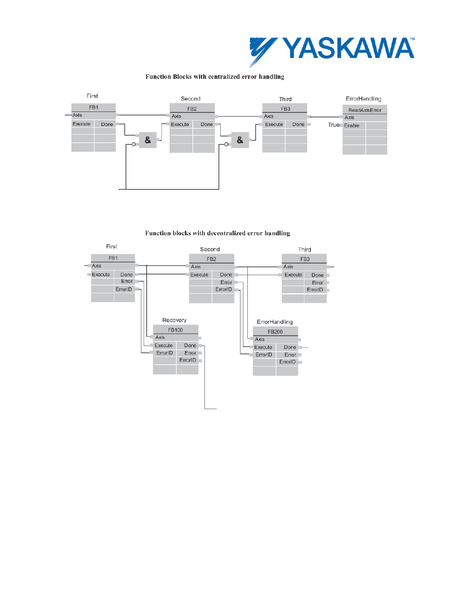 Yaskawa MotionWorks IEC User Manual | Page 15 / 396