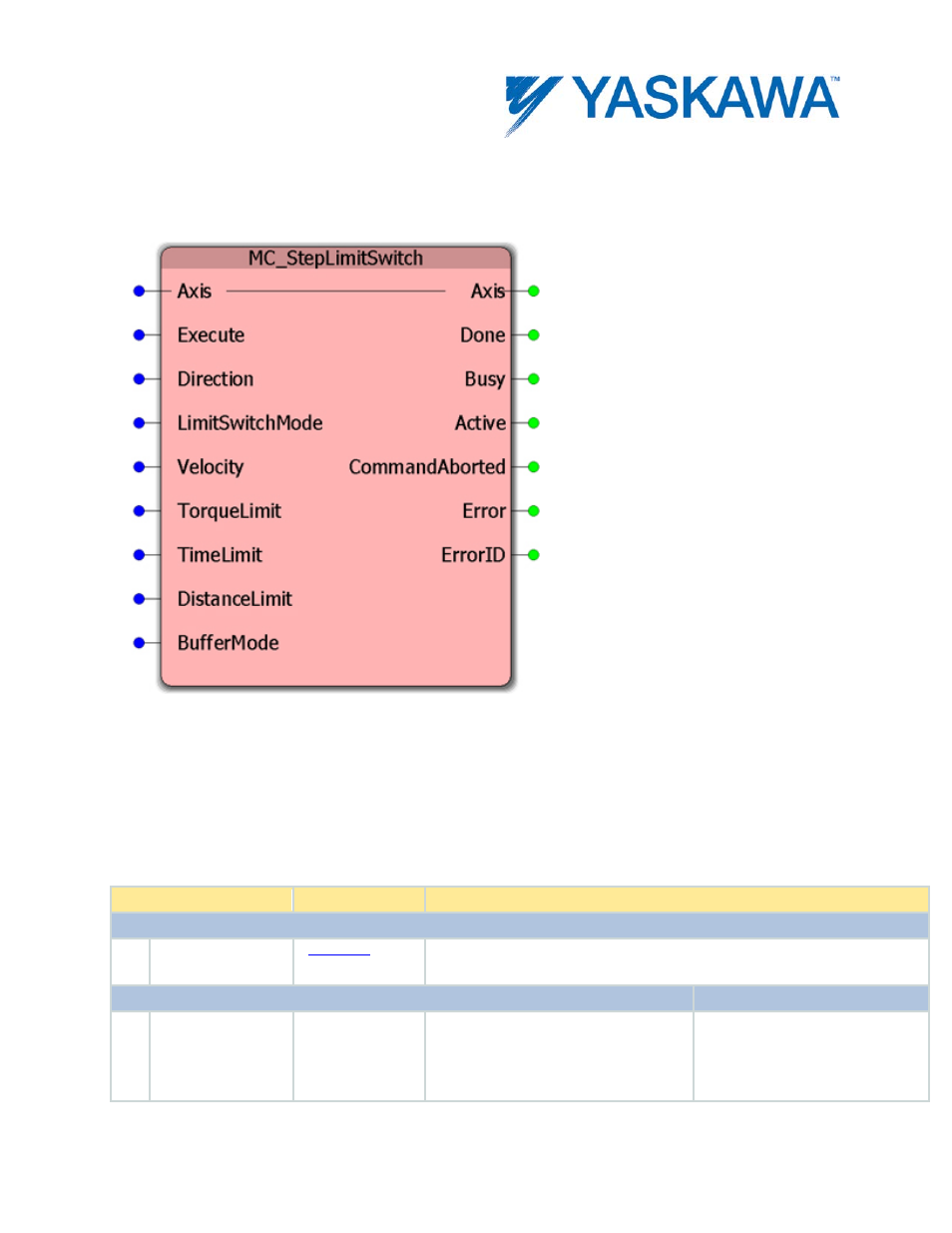 Mc_steplimitswitch, Parameters | Yaskawa MotionWorks IEC User Manual | Page 158 / 396