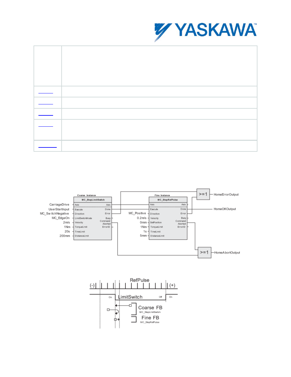 Example | Yaskawa MotionWorks IEC User Manual | Page 162 / 396