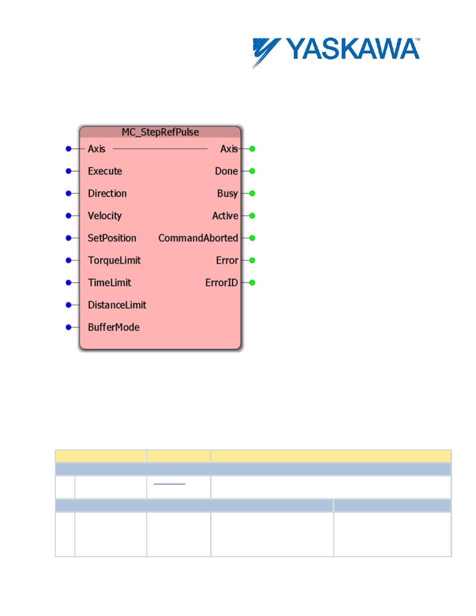 Mc_steprefpulse, Parameters | Yaskawa MotionWorks IEC User Manual | Page 163 / 396