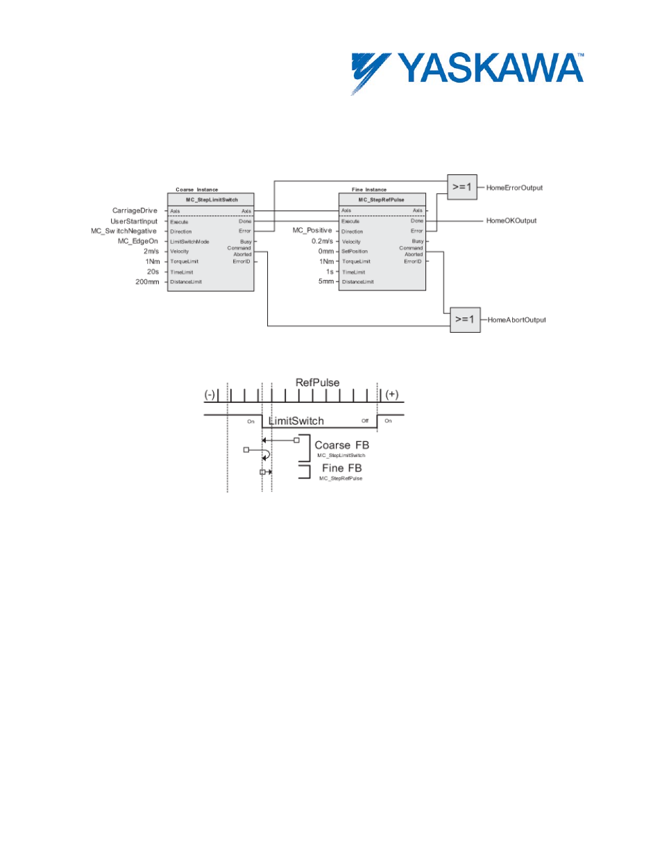 Example | Yaskawa MotionWorks IEC User Manual | Page 167 / 396