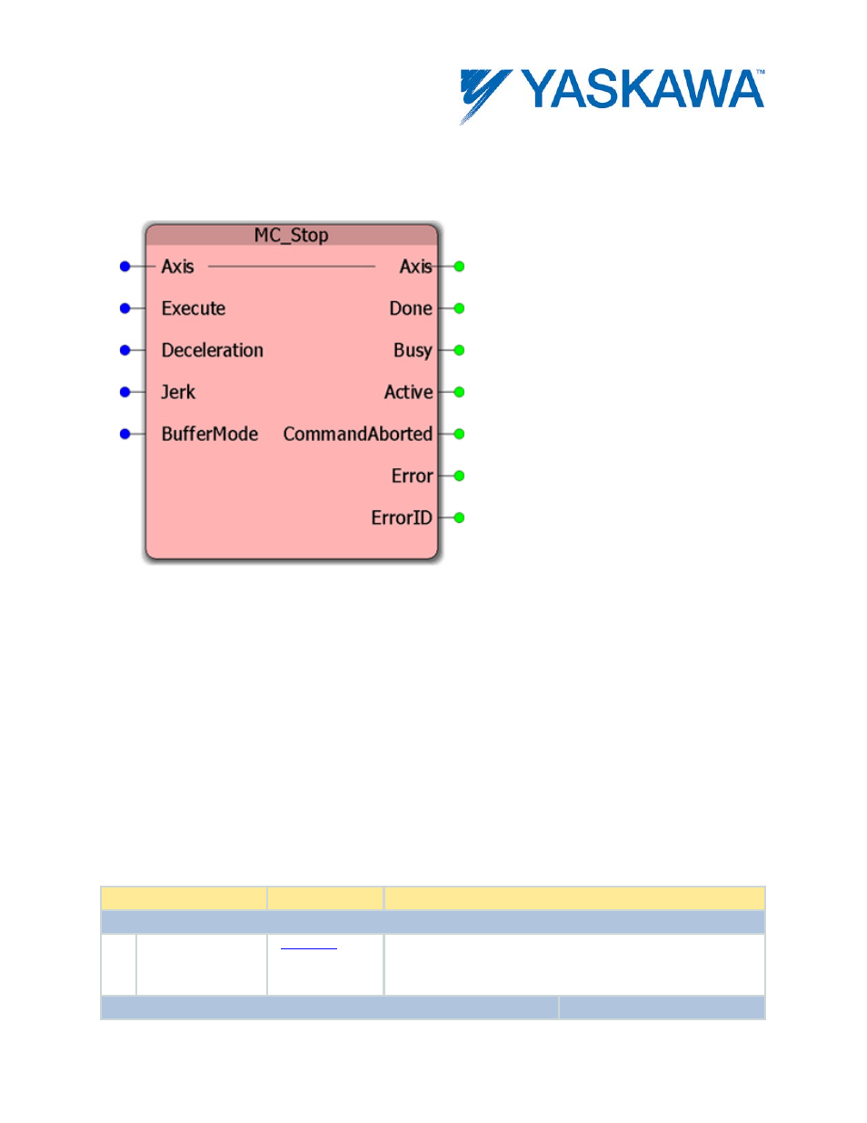 Mc_stop, Parameters | Yaskawa MotionWorks IEC User Manual | Page 168 / 396