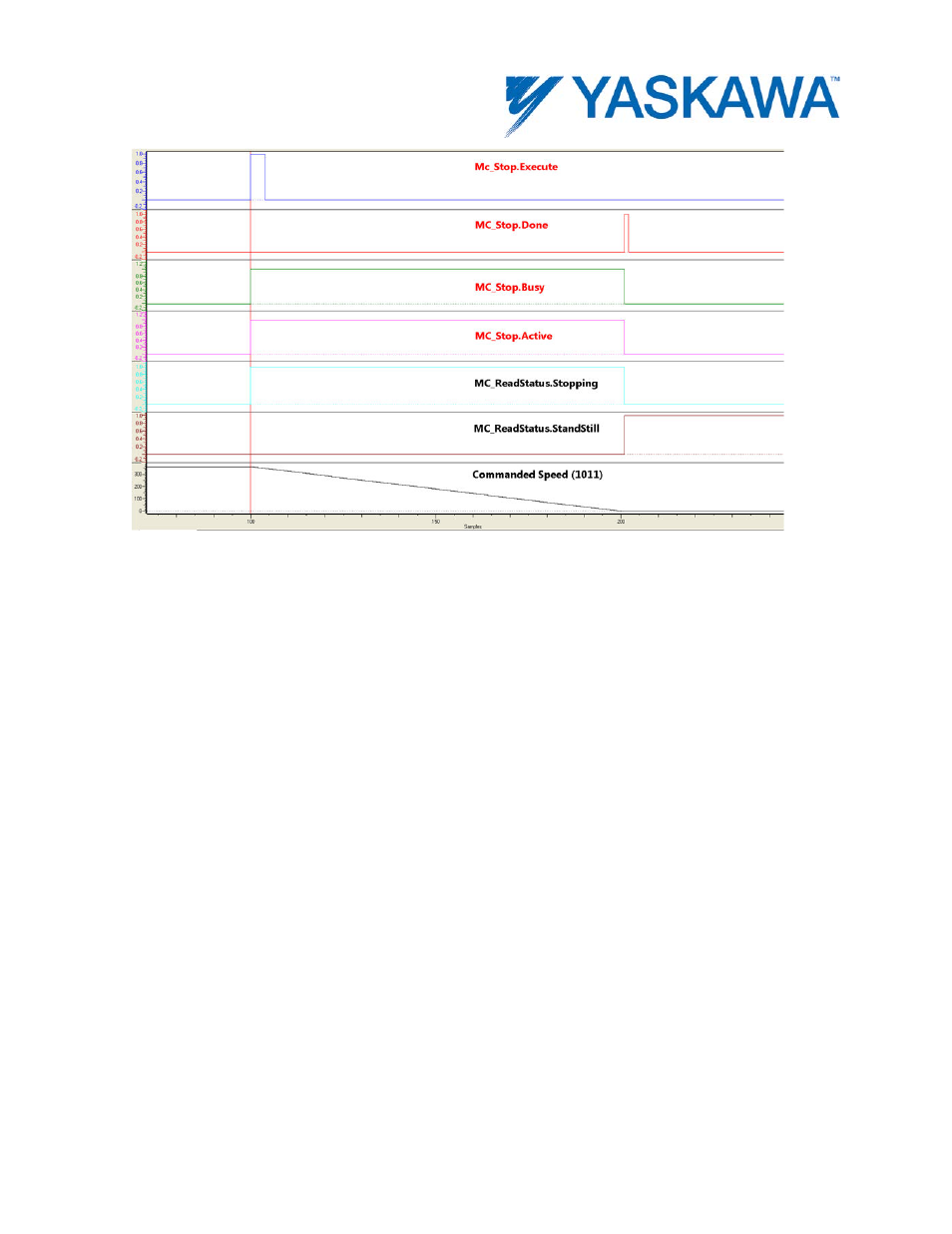 Yaskawa MotionWorks IEC User Manual | Page 172 / 396