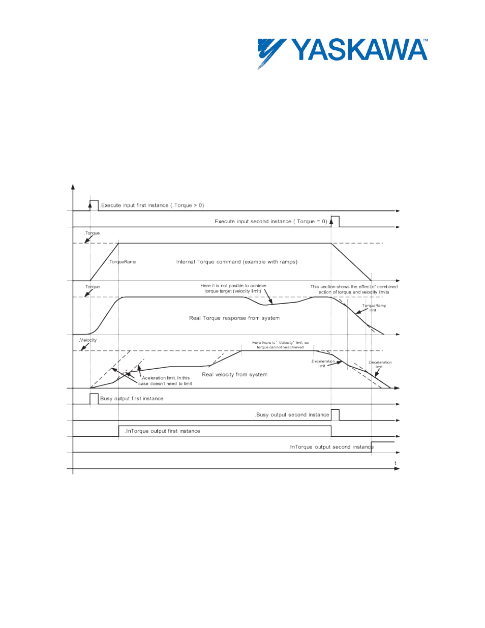 Example | Yaskawa MotionWorks IEC User Manual | Page 179 / 396