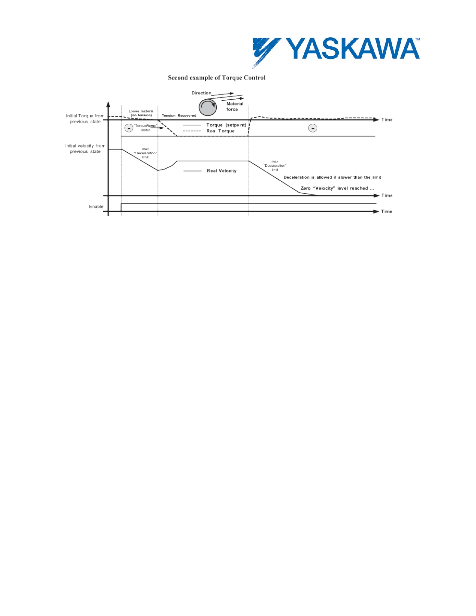 Yaskawa MotionWorks IEC User Manual | Page 181 / 396