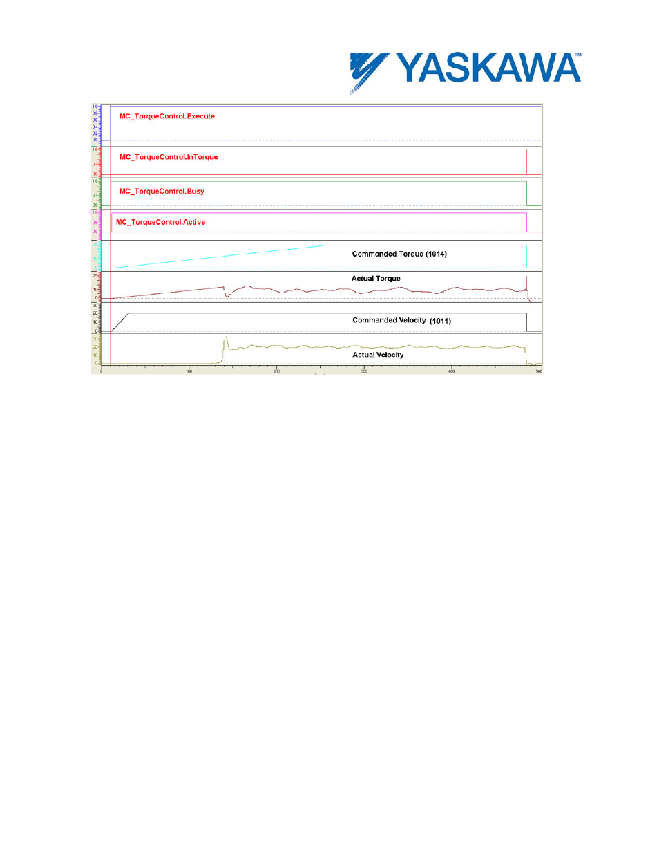 Yaskawa MotionWorks IEC User Manual | Page 182 / 396