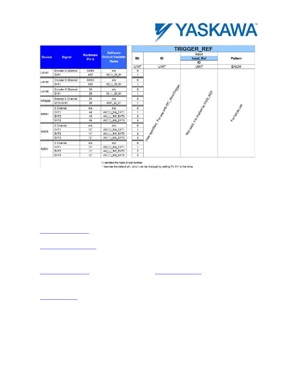 Related function blocks | Yaskawa MotionWorks IEC User Manual | Page 187 / 396