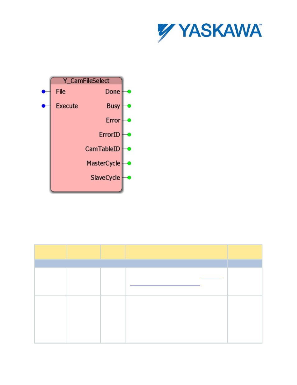 Y_camfileselect, Parameters | Yaskawa MotionWorks IEC User Manual | Page 199 / 396