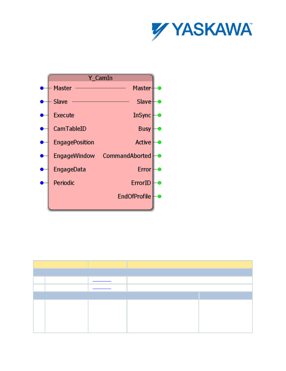 Y_camin, Parameters | Yaskawa MotionWorks IEC User Manual | Page 205 / 396