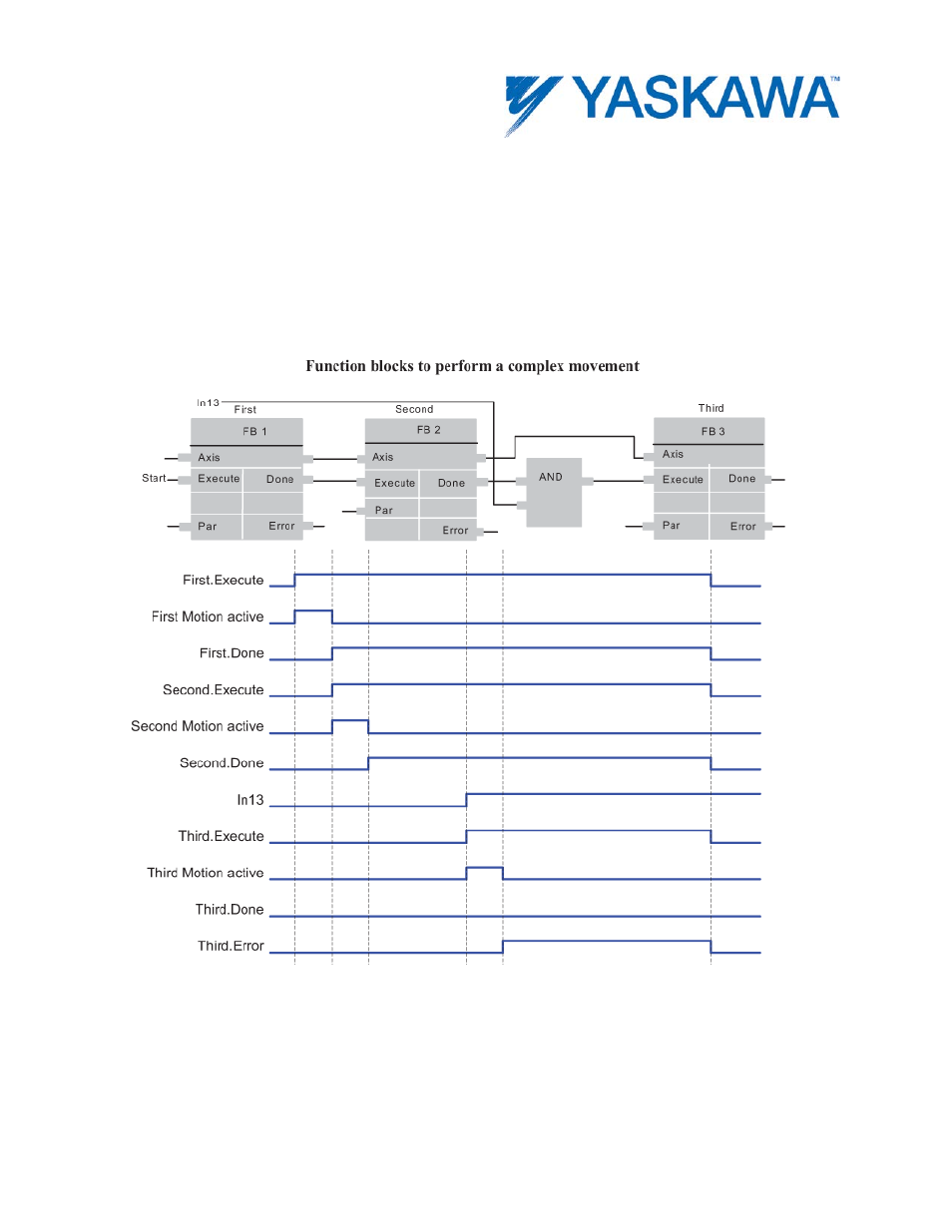 Yaskawa MotionWorks IEC User Manual | Page 21 / 396