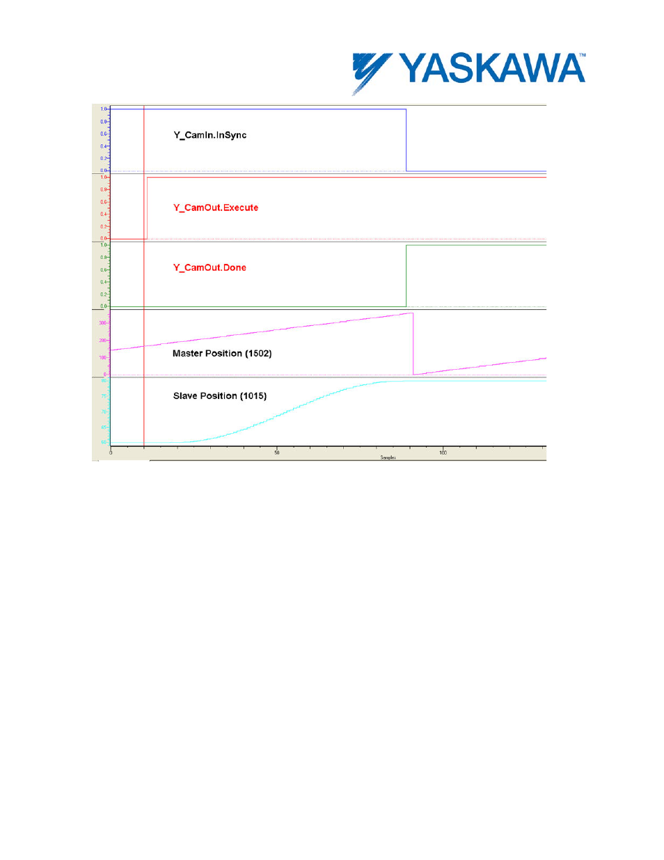 Yaskawa MotionWorks IEC User Manual | Page 222 / 396