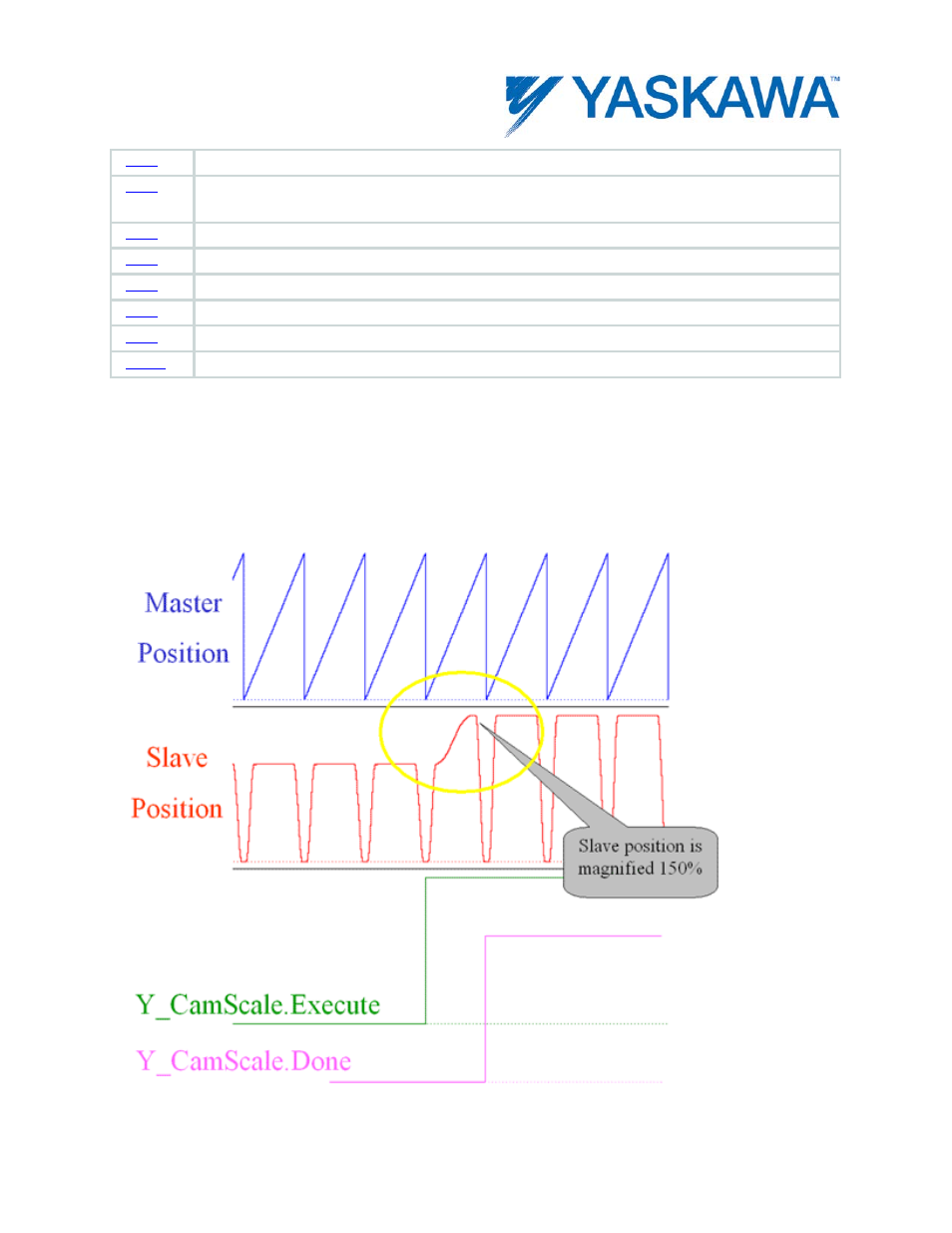 Timing diagram | Yaskawa MotionWorks IEC User Manual | Page 227 / 396